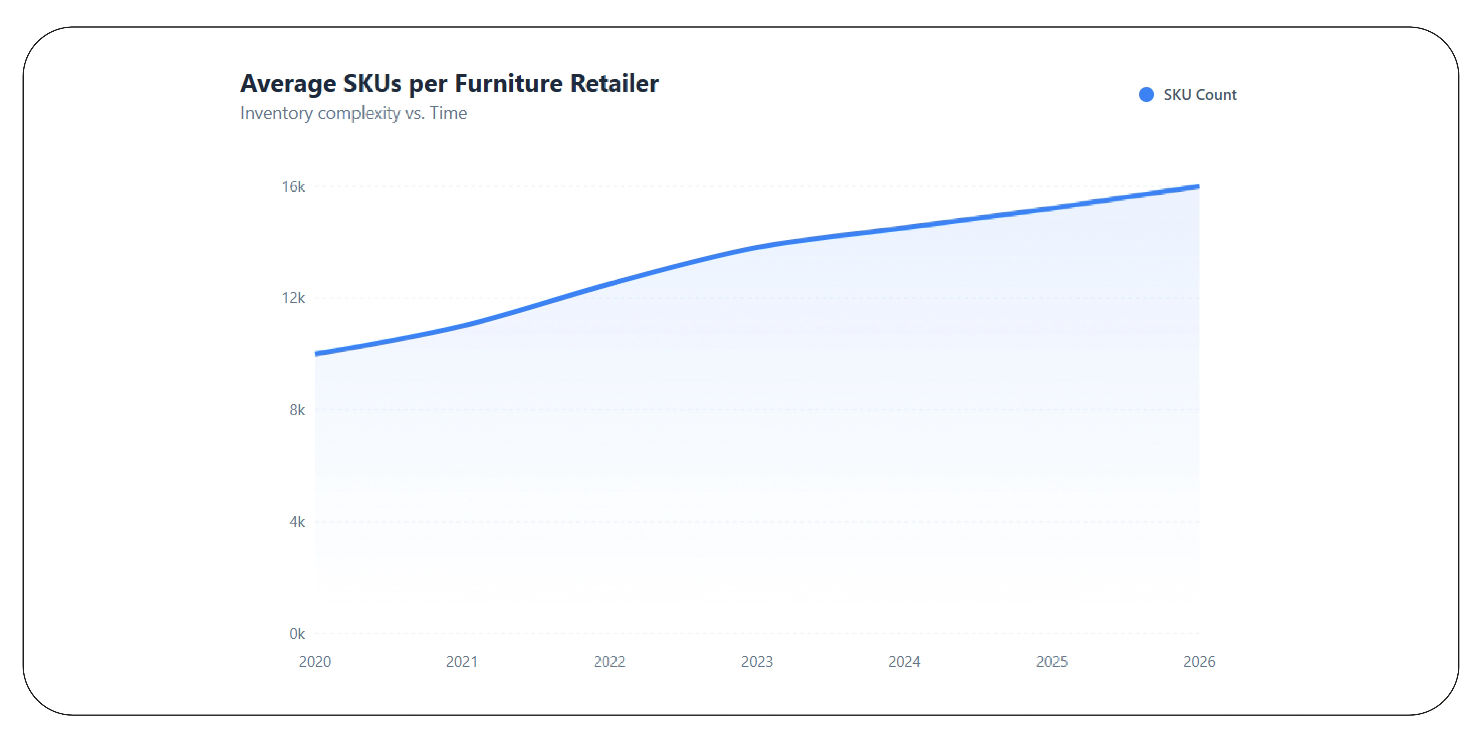 Scaling Data Collection for Growing Catalogs